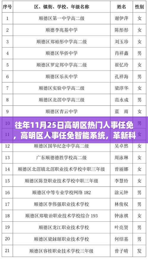 高明区人事任免动态，革新科技重塑未来，智能体验引领新时代风潮