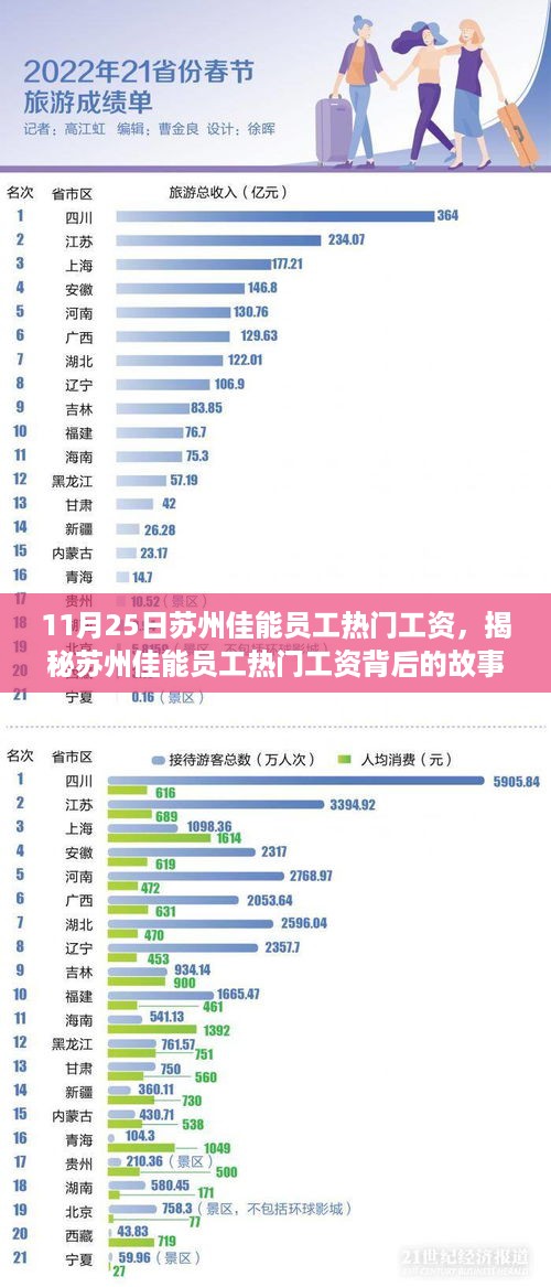 揭秘苏州佳能员工热门工资背后的故事，11月薪酬概览与影响因素分析