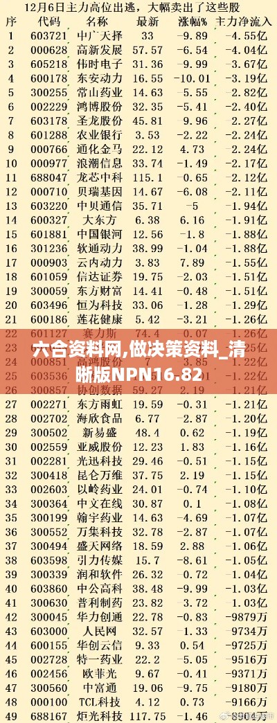 六合资料网,做决策资料_清晰版NPN16.82