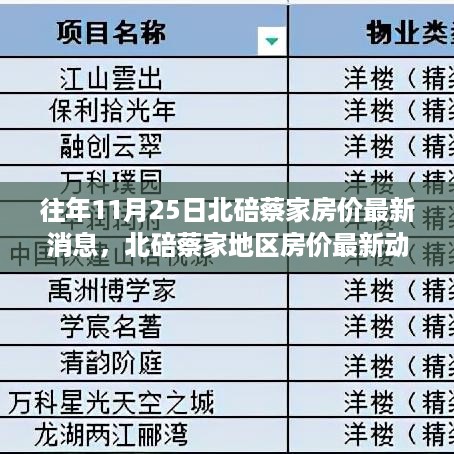 北碚蔡家地区房价最新动态，全方位测评与深度解析（最新消息）