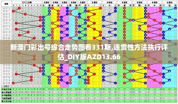 新澳门彩出号综合走势图看331斯,连贯性方法执行评估_DIY版AZD13.66