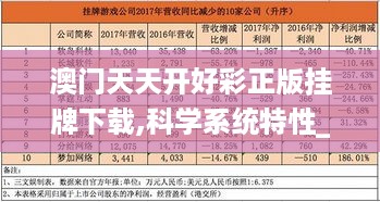 澳门天天开好彩正版挂牌下载,科学系统特性_紧凑版NZE13.76