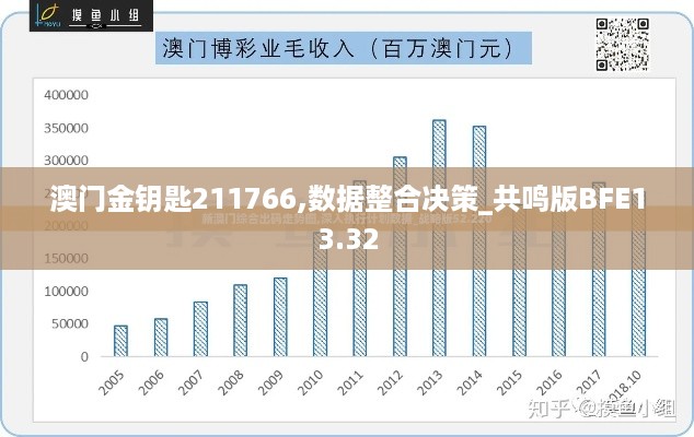 澳门金钥匙211766,数据整合决策_共鸣版BFE13.32