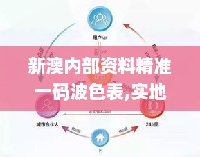 新澳内部资料精准一码波色表,实地应用实践解读_生态版QRG16.92