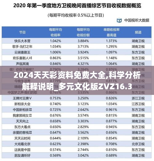 2024天天彩资料免费大全,科学分析解释说明_多元文化版ZVZ16.3