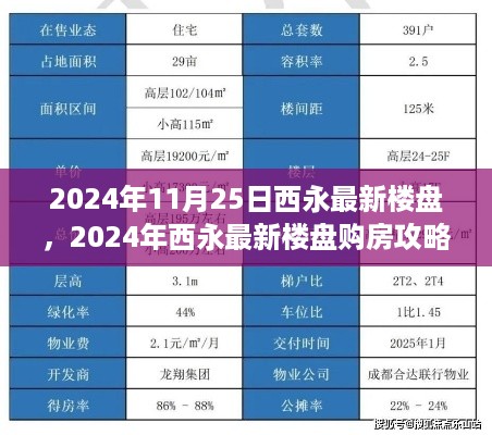 2024年西永最新楼盘购房指南，从入门到签约全过程详解