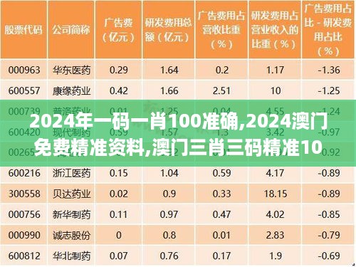 2024年一码一肖100准确,2024澳门免费精准资料,澳门三肖三码精准100%,新澳门彩,全面数据分析_父母版WRC16.55