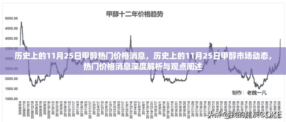 历史上的11月25日甲醇市场动态，热门价格消息深度解析与观点阐述