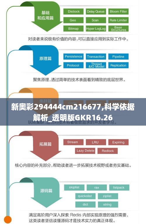 新奥彩294444cm216677,科学依据解析_透明版GKR16.26