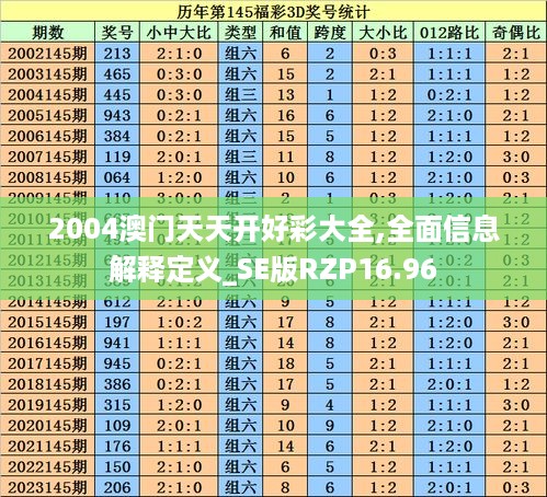 2004澳门天天开好彩大全,全面信息解释定义_SE版RZP16.96