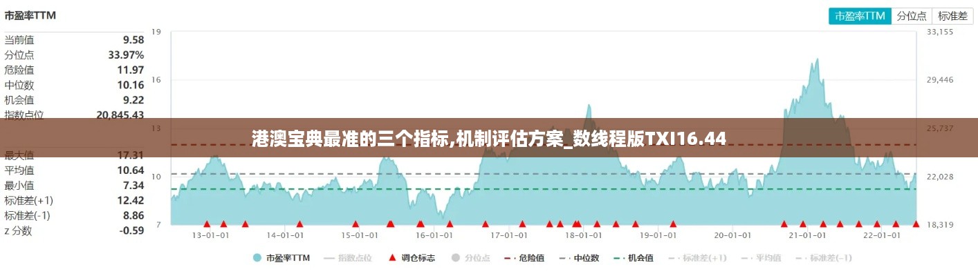 港澳宝典最准的三个指标,机制评估方案_数线程版TXI16.44