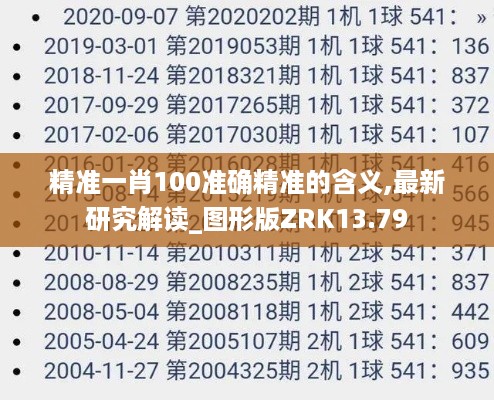 精准一肖100准确精准的含义,最新研究解读_图形版ZRK13.79