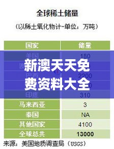 新澳天天免费资料大全,统计信息解析说明_Allergo版(意为轻快)CEX16.52