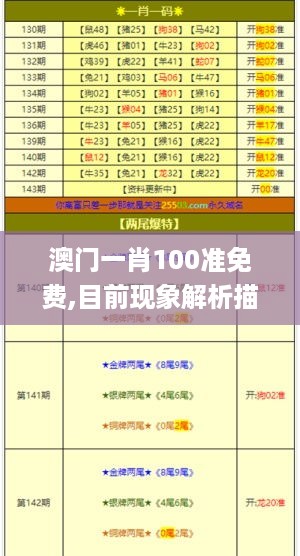 澳门一肖100准免费,目前现象解析描述_超高清版QHJ16.59