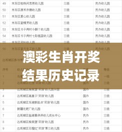 澳彩生肖开奖结果历史记录,连贯性方法执行评估_时刻版FYZ16.3