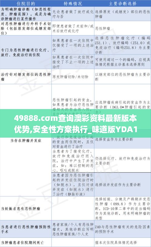 49888.cσm查询澳彩资料最新版本优势,安全性方案执行_味道版YDA16.24