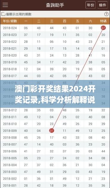 澳门彩开奖结果2024开奖记录,科学分析解释说明_限定版REH16.74