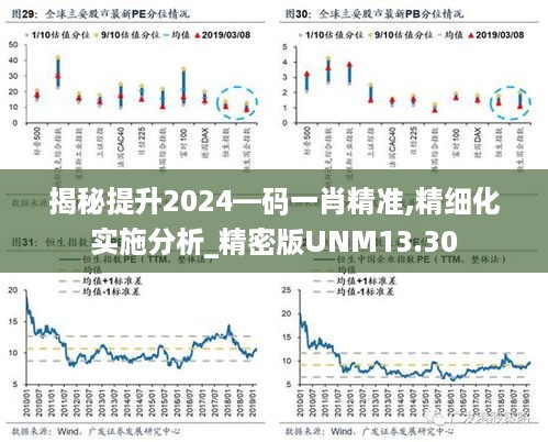 揭秘提升2024—码一肖精准,精细化实施分析_精密版UNM13.30