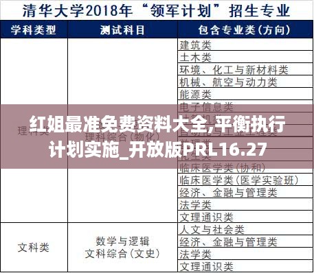 红姐最准免费资料大全,平衡执行计划实施_开放版PRL16.27