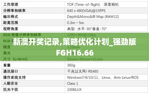 新澳开奖记录,策略优化计划_强劲版FGH16.66