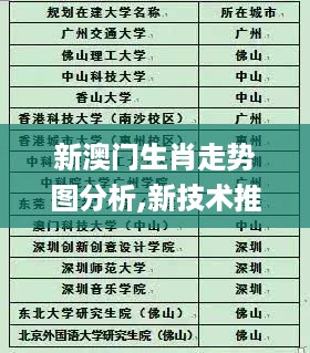 新澳门生肖走势图分析,新技术推动方略_游戏版FNY16.7