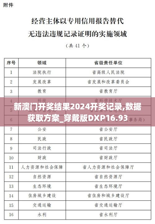 新澳门开奖结果2024开奖记录,数据获取方案_穿戴版DXP16.93