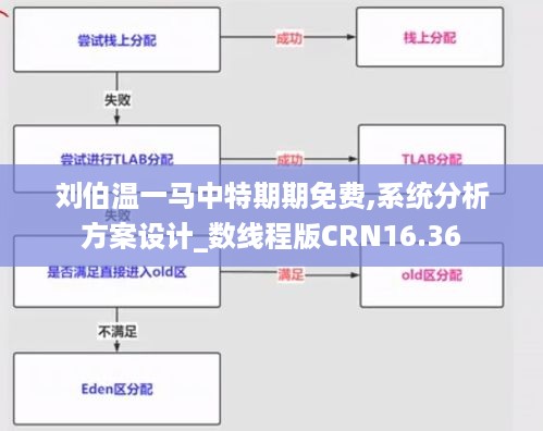 刘伯温一马中特期期免费,系统分析方案设计_数线程版CRN16.36