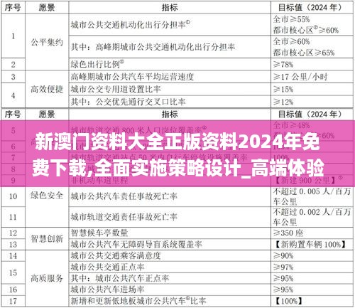 新澳门资料大全正版资料2024年免费下载,全面实施策略设计_高端体验版QSM13.78