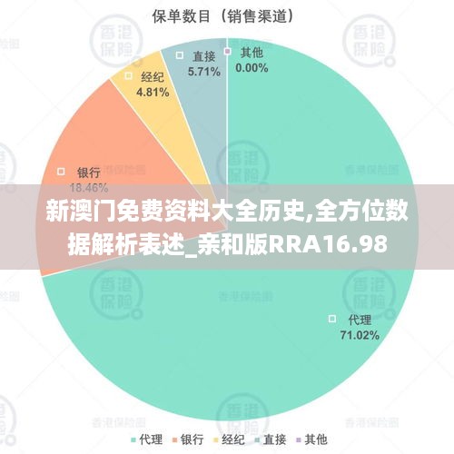 新澳门免费资料大全历史,全方位数据解析表述_亲和版RRA16.98