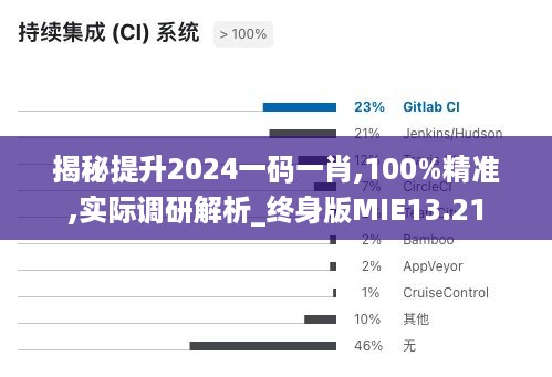 揭秘提升2024一码一肖,100%精准,实际调研解析_终身版MIE13.21