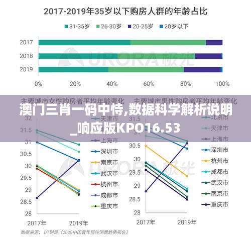 澳门三肖一码中恃,数据科学解析说明_响应版KPO16.53