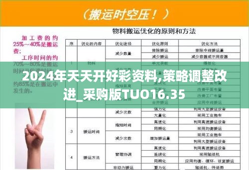 2024年天天开好彩资料,策略调整改进_采购版TUO16.35