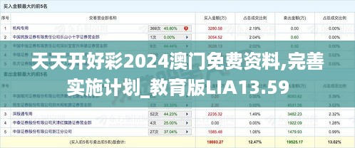 天天开好彩2024澳门免费资料,完善实施计划_教育版LIA13.59