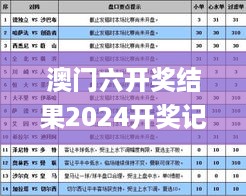 澳门六开奖结果2024开奖记录查询表,快速解答方案设计_旗舰设备版LON13.29