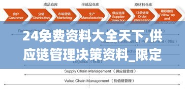 24免费资料大全天下,供应链管理决策资料_限定版XIT16.90