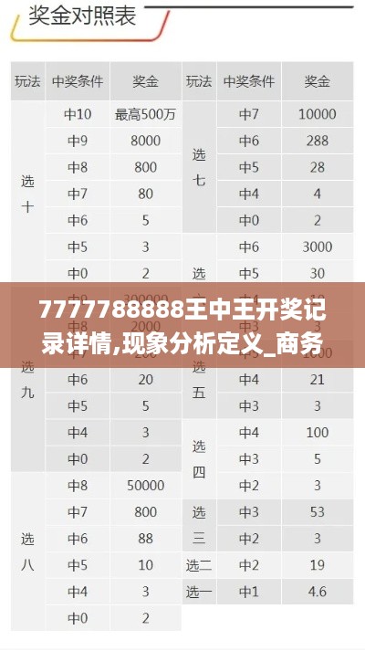 7777788888王中王开奖记录详情,现象分析定义_商务版PFK16.63