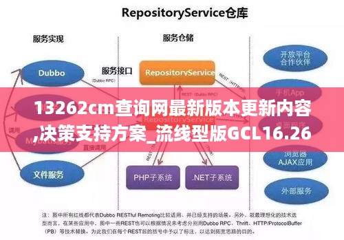 13262cm查询网最新版本更新内容,决策支持方案_流线型版GCL16.26