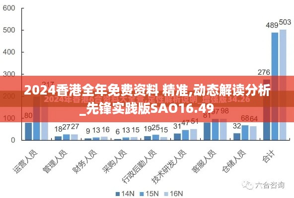 2024香港全年免费资料 精准,动态解读分析_先锋实践版SAO16.49