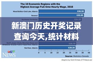 新澳门历史开奖记录查询今天,统计材料解释设想_社交版QWH16.8