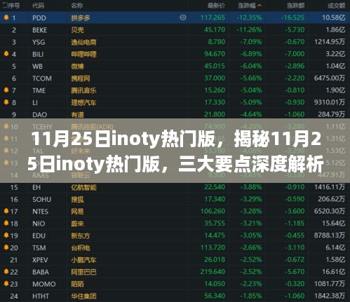 揭秘，11月25日inoty热门版深度解析三大要点