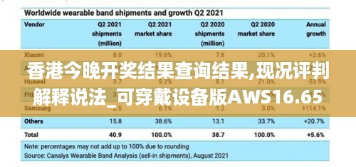 香港今晚开奖结果查询结果,现况评判解释说法_可穿戴设备版AWS16.65