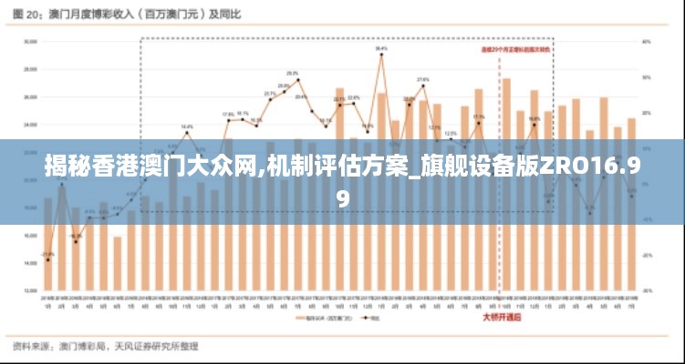 揭秘香港澳门大众网,机制评估方案_旗舰设备版ZRO16.99