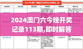 2024澳门六今晚开奖记录113期,即时解答解析分析_授权版RAR16.22