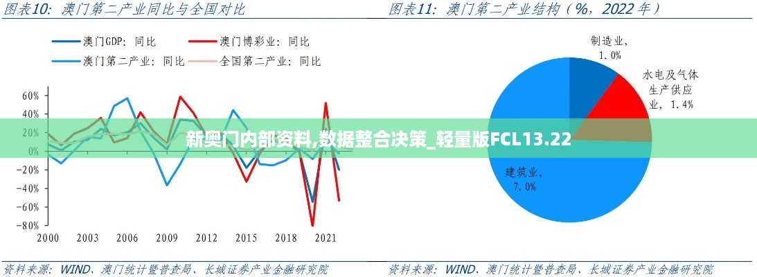 新奥门内部资料,数据整合决策_轻量版FCL13.22