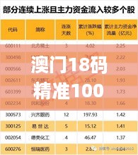 澳门18码精准100%,全盘细明说明_高效版QEY16.65