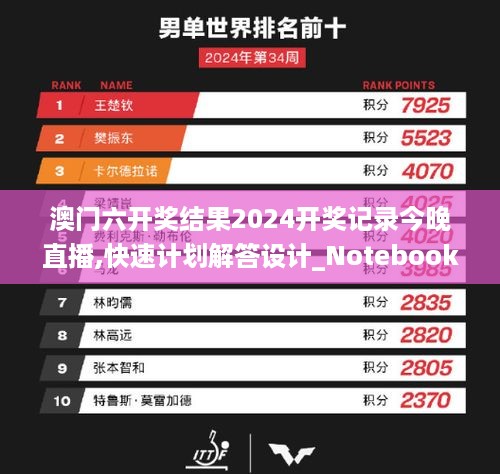 澳门六开奖结果2024开奖记录今晚直播,快速计划解答设计_Notebook67.95.68 -,安全保障措施_内置版UIS16.7