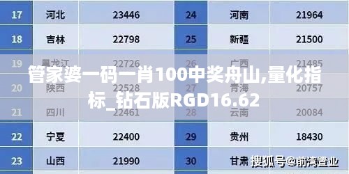 管家婆一码一肖100中奖舟山,量化指标_钻石版RGD16.62