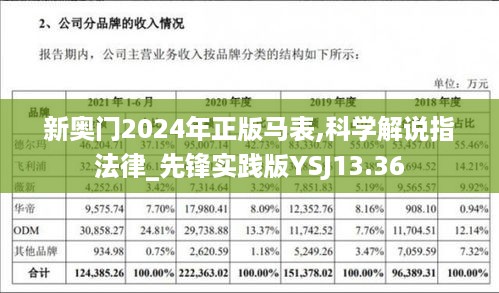 新奥门2024年正版马表,科学解说指法律_先锋实践版YSJ13.36