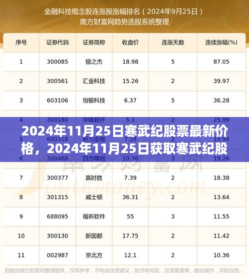 2024年11月25日寒武纪股票最新价格及全面指南