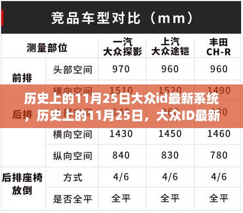 大众ID最新系统诞生记，回顾历史上的11月25日重要里程碑